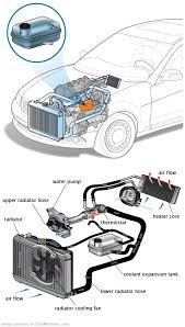 See C2862 repair manual